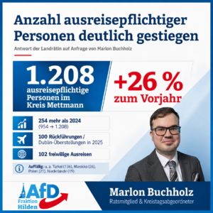 Mehr über den Artikel erfahren Anzahl ausreisepflichtiger Personen im Kreis Mettmann um 26 Prozent gestiegen